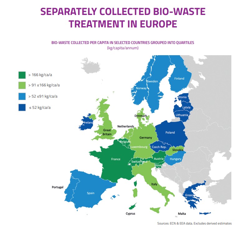 composting ECN data report 2022